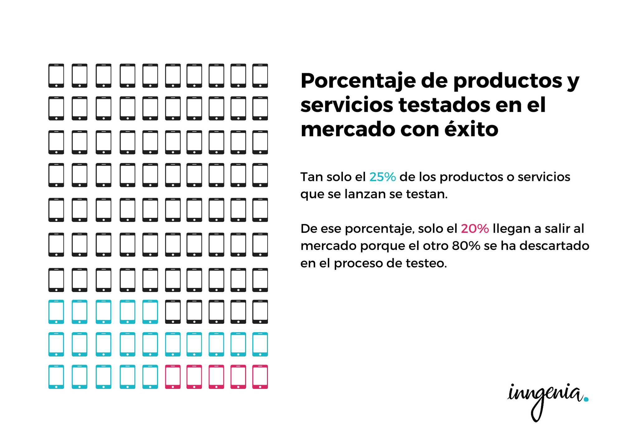 porcentaje-de-exito-de-producto-en-estudio-de-mercado